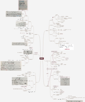 无机化学：化学热力学基础