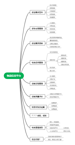 物流平台思维导图