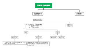 装修公司的选择