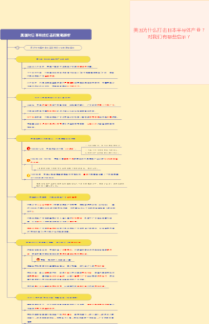 美国对日本高科技打击的策略辨析