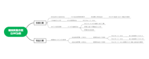 增加奖励方案