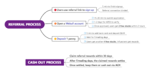 Referral-process-detailes