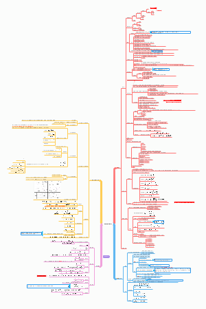 考研管综数学基础知识点
