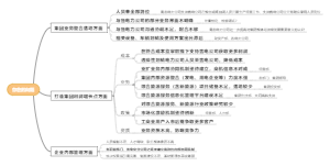存在的问题
