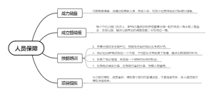 人员保障
