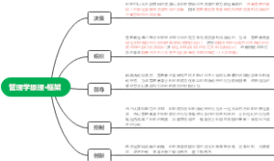 管理学原理·框架