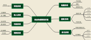 吉金物语策划方案