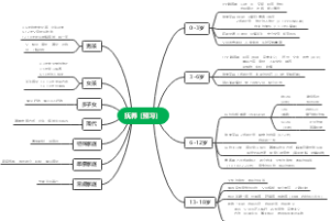 家庭教育指导师-抚养（预习）