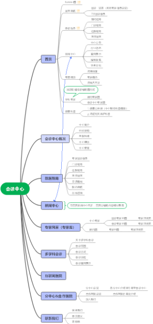 会诊中心网站