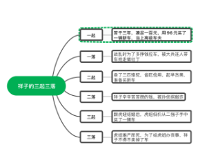 祥子的三起三落