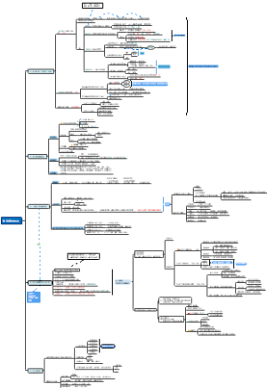 考研政治徐涛基础知识框架