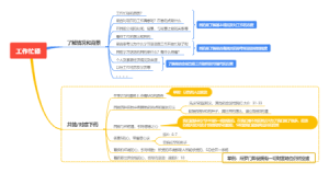思路