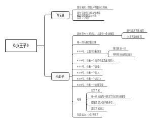 《小王子》