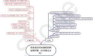 农业活动对环境的影响及其对策（不同地区不同）