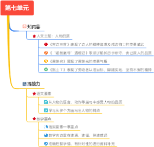 四年级语文下册第七单元
