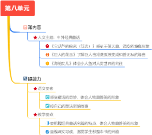 四年级语文下册第八单元
