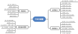 PMO职责