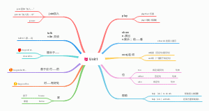 Unit7(3)