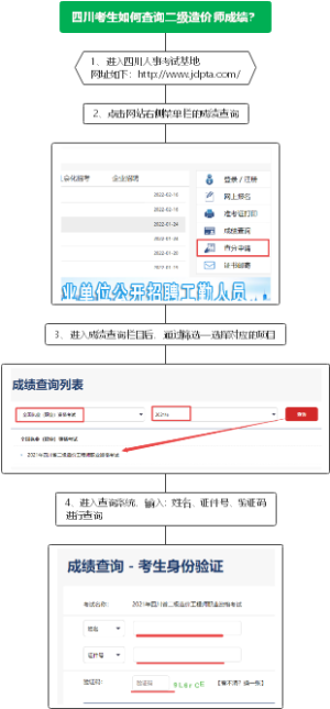 四川考生如何查询二级造价师成绩？