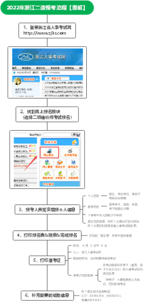 2022年浙江二造报考流程