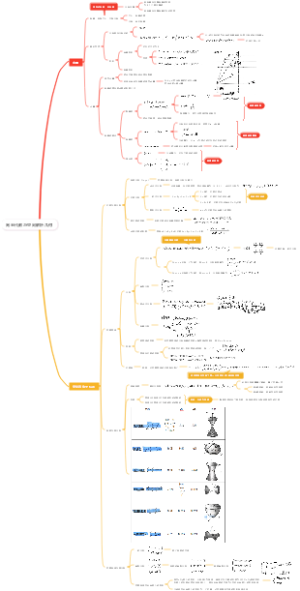 向量代数与空间解析几何