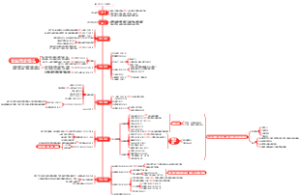 新民主主义革命