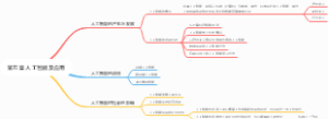 第五章 人工智能及应用