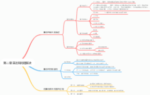 第二章 算法和问题解决