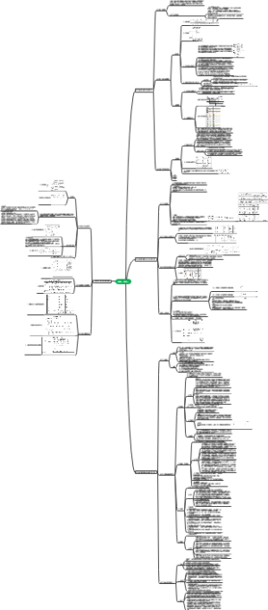 化学选必二导图