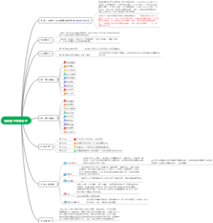 钢铁是怎样炼成的思维导图