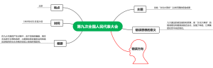 第九次全国人民代表大会