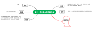 第十一次全国人民代表大会