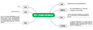 第十二次全国人民代表大会