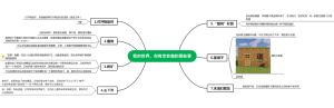 我的世界你肯定会做的那些事