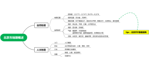 北京市地理概述