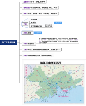 珠江三角洲地区地理概述