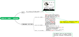 中国历史人物（人物细解）——搞事专家董卓