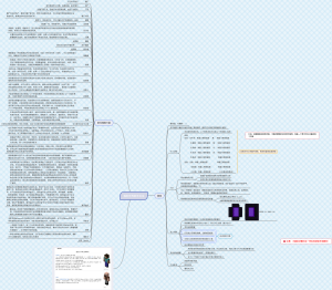 我的世界新手教程思维导图