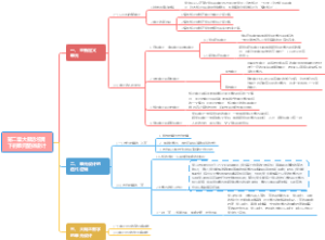 第二章 大概念视角下的单元整体设计