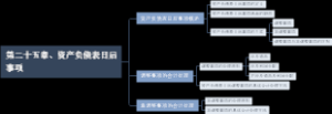 第二十五章、资产负债表日后事项