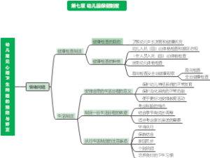 幼儿园保健制度