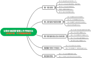 甘肃农信运营管理工作考核办法（共5章18条，1个考核指标评
