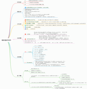 集装箱青年街区