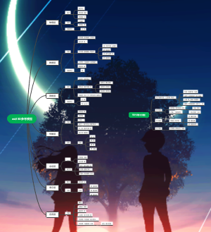 osiISO参考模型