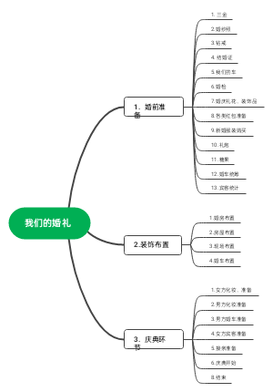 婚礼筹备
