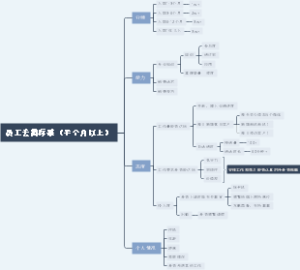 58员工去留标准（半个月以上）23.1