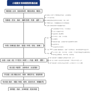小说散文各类题型思路总结