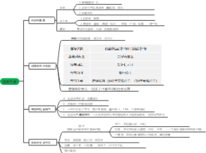 盛唐时期