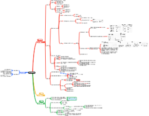 医学ICD10三卷介绍