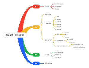 规培生第一周教学计划
